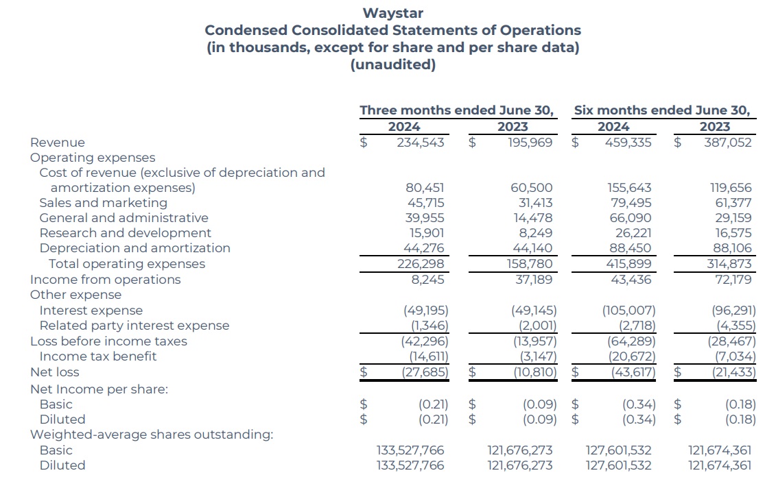 Waystar Q2 2024 financial results