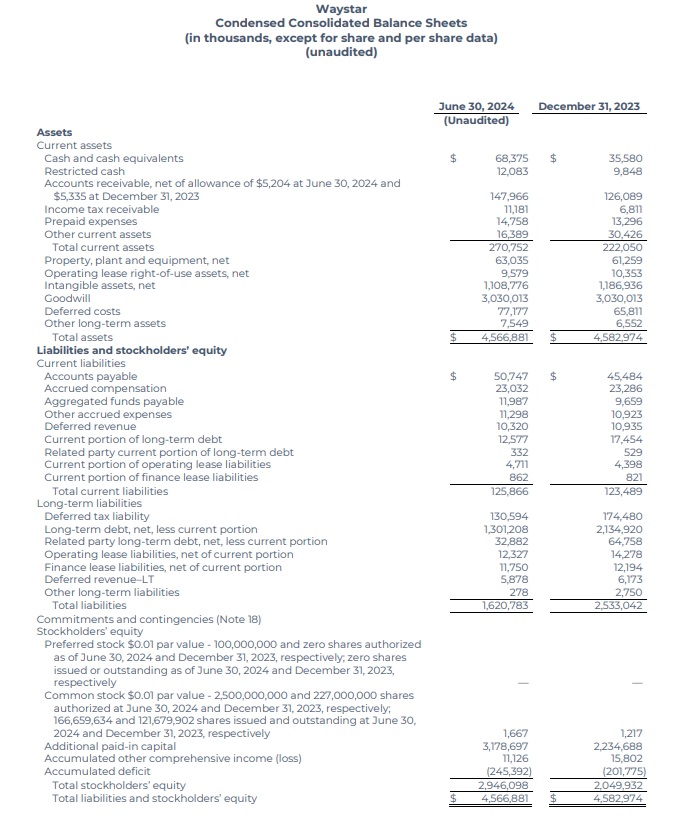 Waystar Q2 2024 financial results