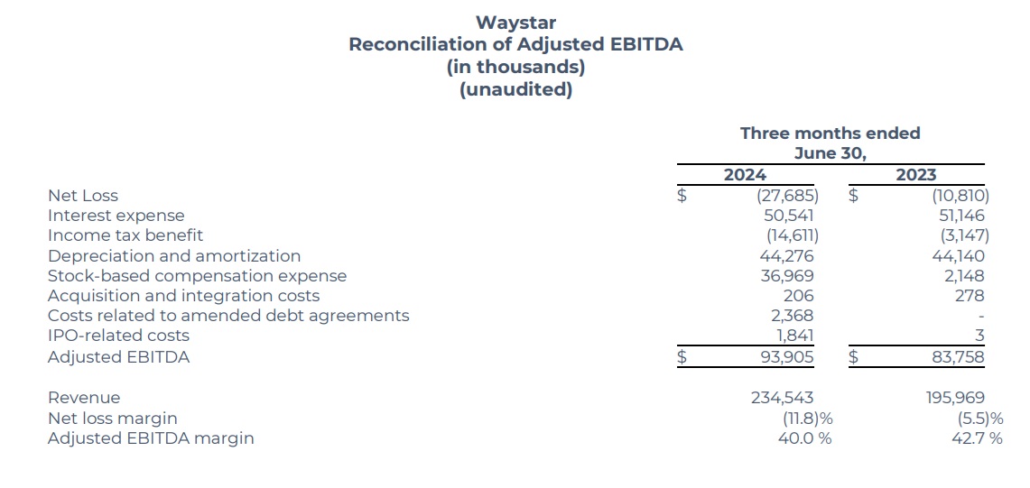 Waystar Q2 2024 financial results