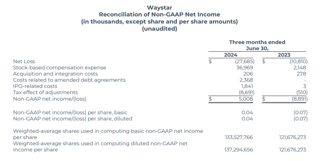 Waystar Q2 2024 financial results