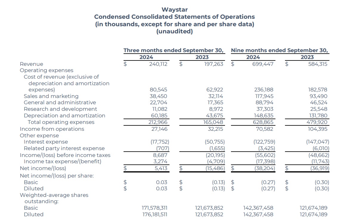 Waystar Q3 2024 - 1