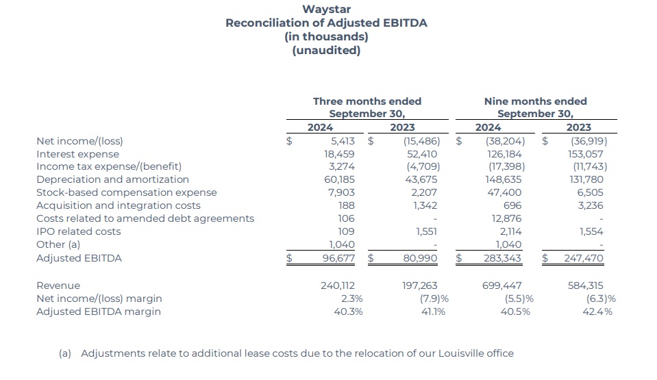 Waystar Q3 2024 - 4