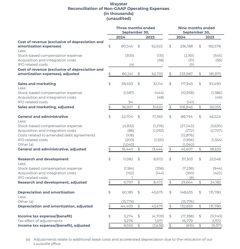Waystar Q3 2024 - 5