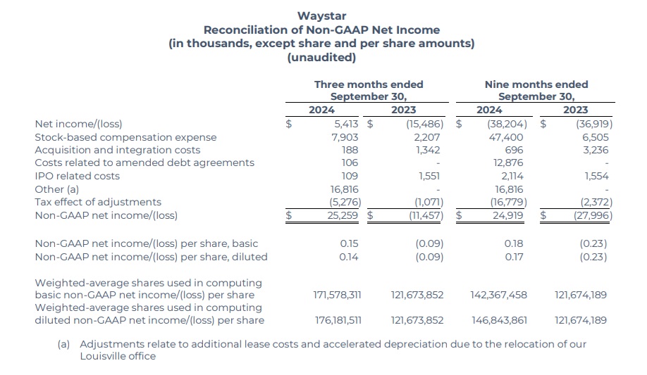 Waystar Q3 2024 - 6