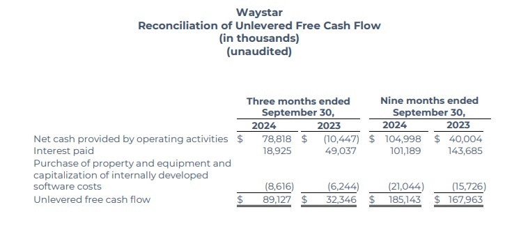 Waystar Q3 2024 - 7