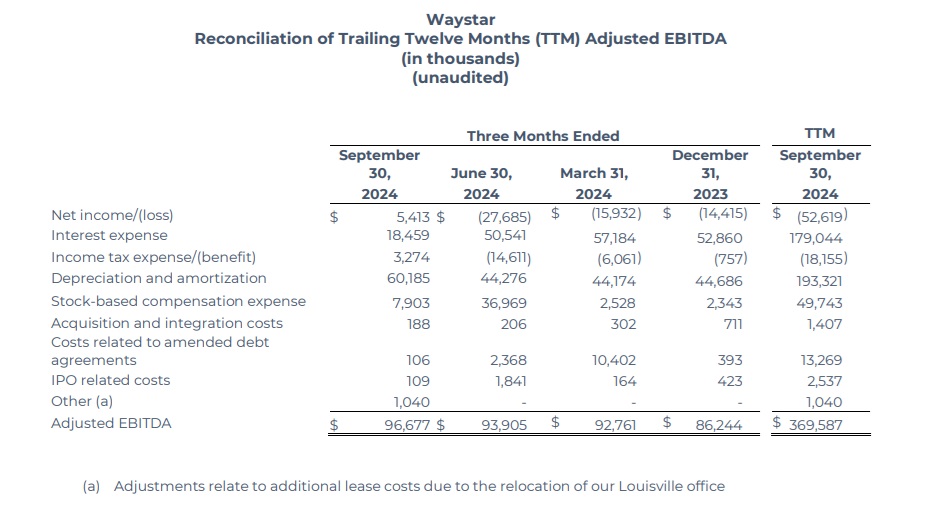 Waystar Q3 2024 - 9