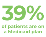 39% of patients are on a Medicaid plan