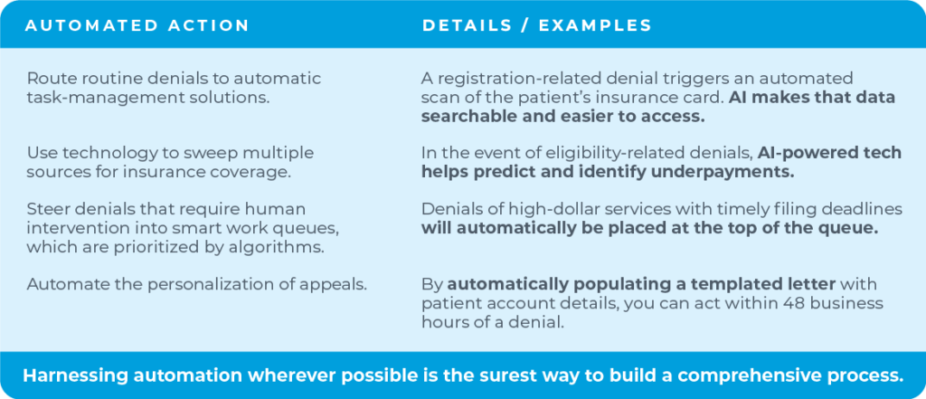 For example, if you know a certain insulin pump is likely to be denied by a patient's insurance, make room to shift your plan. Knowing this, a proactive provider will prescribe a pump made by another manufacturer to avoid that denial altogether.