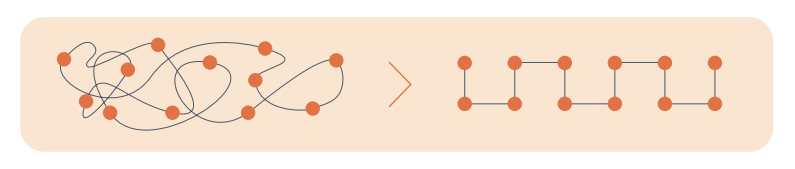 dots connected by a line on the left side all jumbled up and organized on the right to show how to properly set up a business office