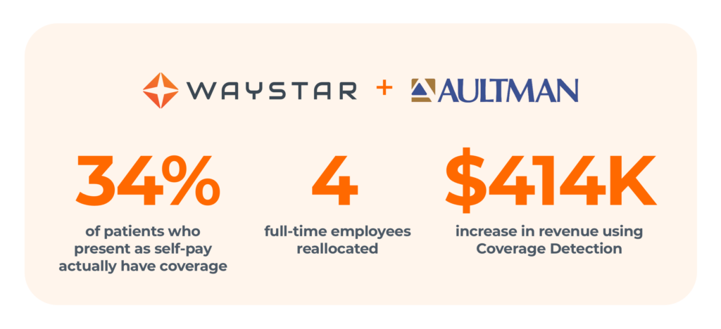  Waystar + Aultman Health 34% coverage found for self-pay patients 4 full-time employees reallocated $414K increase in revenue 