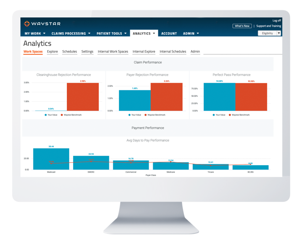 Waystar Analytics Benchmarking